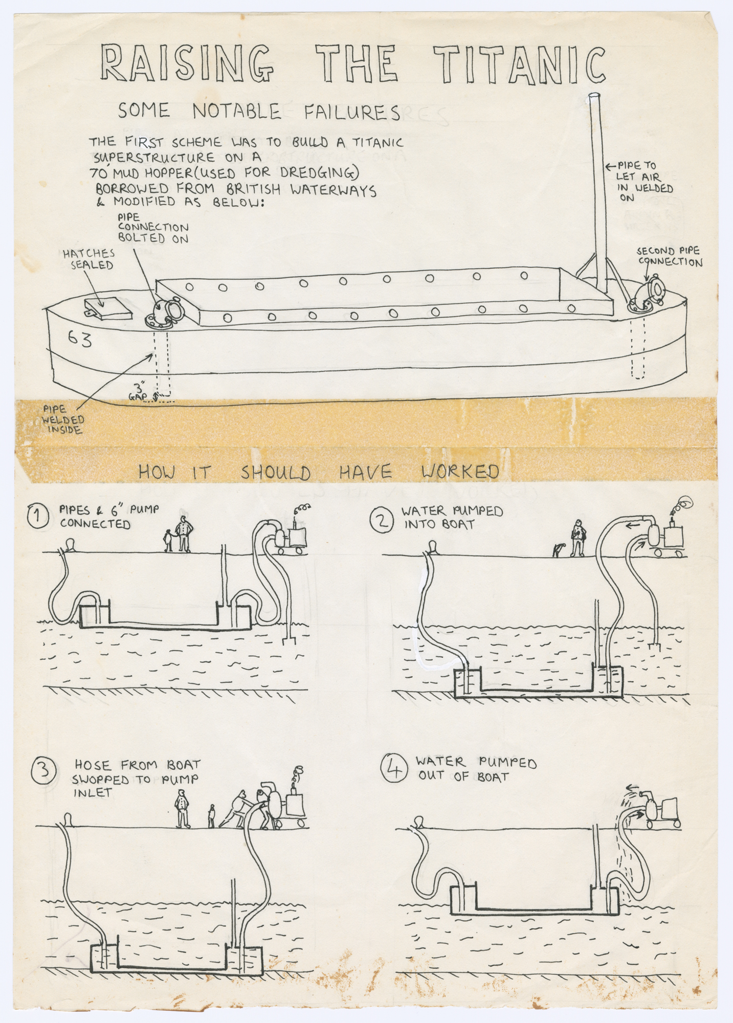 Hand drawn diagrams about raising a boat structure from underwater
